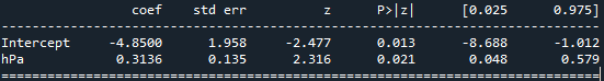 statsmodelsのlogit